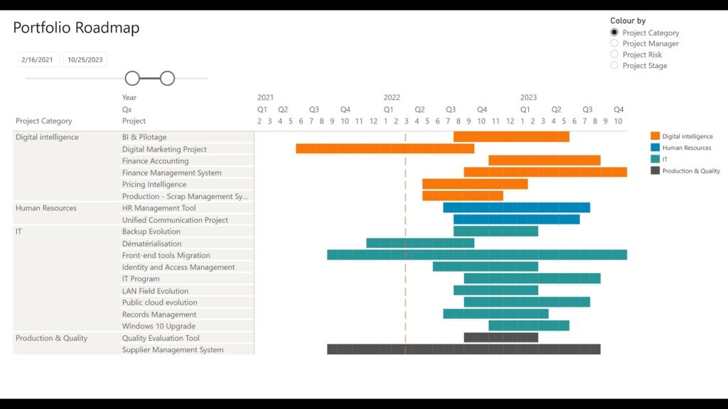 Cu Les Son Las Ventajas De Tener Un Digrama De Gantt En Power Bi El